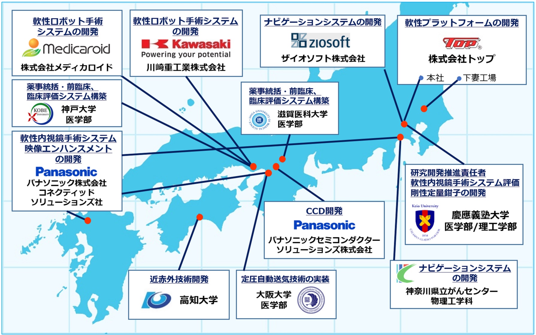 FESSメンバー分布
